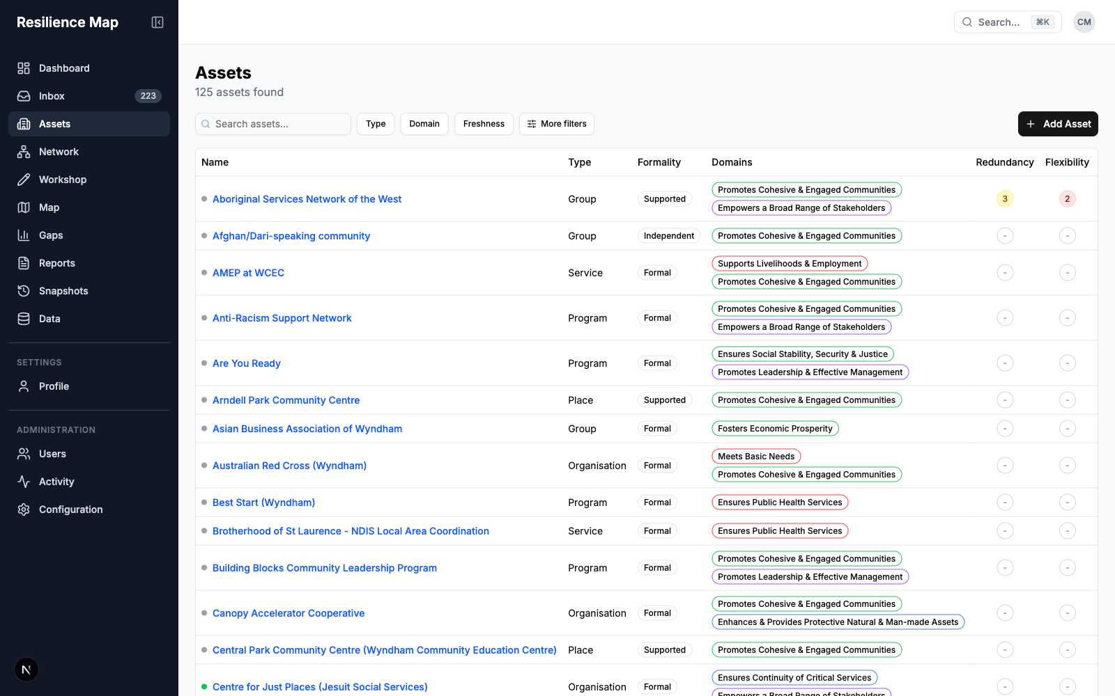 Screenshot of the Assets page showing the resilience asset inventory