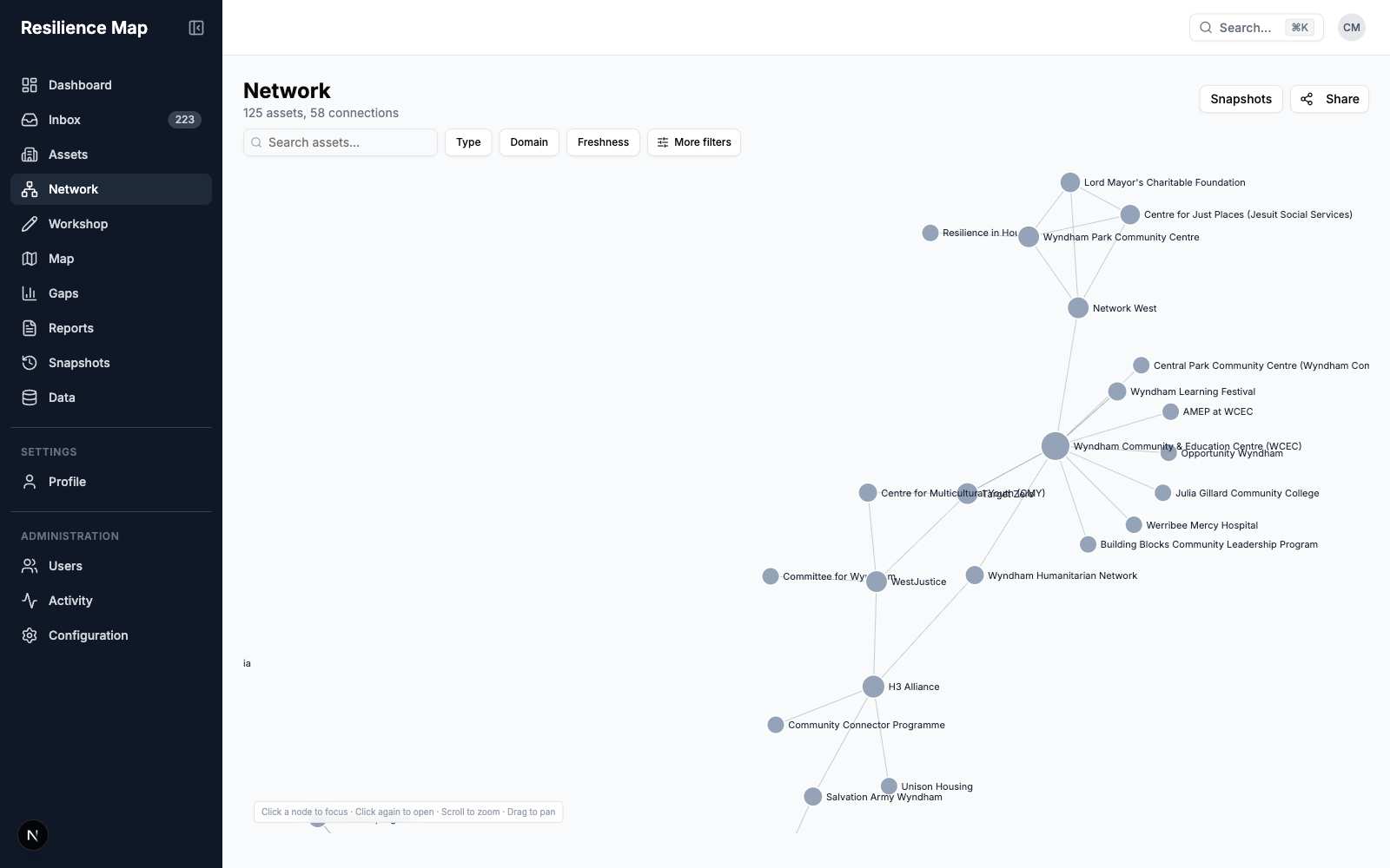 Screenshot of the network graph showing connections between resilience assets